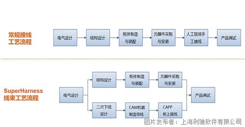 電氣制造軟件國產替代方案 聚焦電控數(shù)字化三件套與文創(chuàng)軟件新生態(tài)